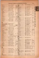 昭和14年4月1日現在大阪電話番号簿 0969ページのサムネイル