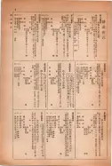 昭和14年4月1日現在大阪電話番号簿 0974ページのサムネイル