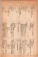 昭和14年4月1日現在大阪電話番号簿 0975ページのサムネイル