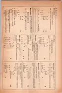 昭和14年4月1日現在大阪電話番号簿 0979ページのサムネイル