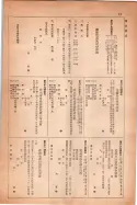 昭和14年4月1日現在大阪電話番号簿 0983ページのサムネイル