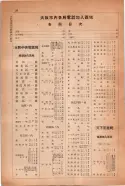 昭和14年4月1日現在大阪電話番号簿 1006ページのサムネイル