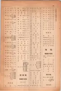 昭和14年4月1日現在大阪電話番号簿 1007ページのサムネイル