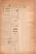 昭和14年4月1日現在大阪電話番号簿 1008ページのサムネイル