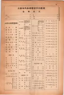 昭和14年4月1日現在大阪電話番号簿 1009ページのサムネイル