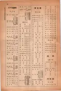 昭和14年4月1日現在大阪電話番号簿 1010ページのサムネイル