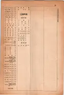 昭和14年4月1日現在大阪電話番号簿 1011ページのサムネイル