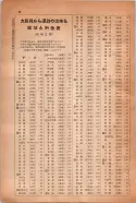 昭和14年4月1日現在大阪電話番号簿 1012ページのサムネイル