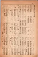 昭和14年4月1日現在大阪電話番号簿 1013ページのサムネイル