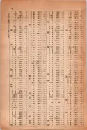 昭和14年4月1日現在大阪電話番号簿 1014ページのサムネイル
