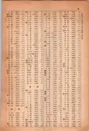 昭和14年4月1日現在大阪電話番号簿 1015ページのサムネイル