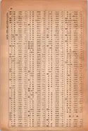 昭和14年4月1日現在大阪電話番号簿 1016ページのサムネイル