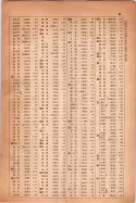 昭和14年4月1日現在大阪電話番号簿 1017ページのサムネイル