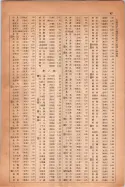 昭和14年4月1日現在大阪電話番号簿 1019ページのサムネイル