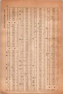昭和14年4月1日現在大阪電話番号簿 1020ページのサムネイル