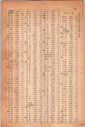 昭和14年4月1日現在大阪電話番号簿 1021ページのサムネイル