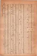 昭和14年4月1日現在大阪電話番号簿 1022ページのサムネイル