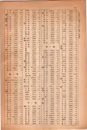 昭和14年4月1日現在大阪電話番号簿 1023ページのサムネイル
