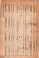昭和14年4月1日現在大阪電話番号簿 1024ページのサムネイル
