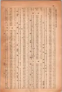 昭和14年4月1日現在大阪電話番号簿 1025ページのサムネイル