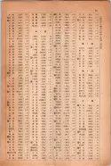 昭和14年4月1日現在大阪電話番号簿 1027ページのサムネイル