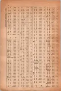 昭和14年4月1日現在大阪電話番号簿 1028ページのサムネイル