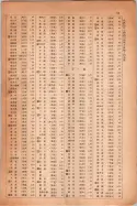 昭和14年4月1日現在大阪電話番号簿 1029ページのサムネイル