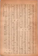 昭和14年4月1日現在大阪電話番号簿 1030ページのサムネイル