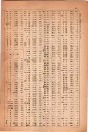 昭和14年4月1日現在大阪電話番号簿 1031ページのサムネイル