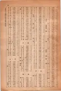 昭和14年4月1日現在大阪電話番号簿 1032ページのサムネイル