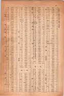 昭和14年4月1日現在大阪電話番号簿 1033ページのサムネイル