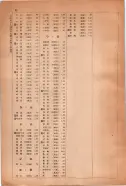 昭和14年4月1日現在大阪電話番号簿 1034ページのサムネイル
