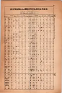 昭和14年4月1日現在大阪電話番号簿 1035ページのサムネイル