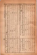 昭和14年4月1日現在大阪電話番号簿 1036ページのサムネイル