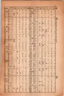 昭和14年4月1日現在大阪電話番号簿 1037ページのサムネイル