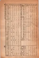 昭和14年4月1日現在大阪電話番号簿 1038ページのサムネイル
