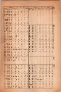 昭和14年4月1日現在大阪電話番号簿 1039ページのサムネイル