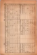 昭和14年4月1日現在大阪電話番号簿 1040ページのサムネイル