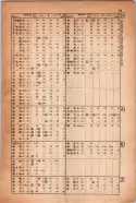 昭和14年4月1日現在大阪電話番号簿 1041ページのサムネイル