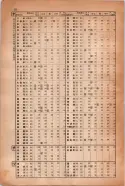 昭和14年4月1日現在大阪電話番号簿 1042ページのサムネイル