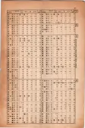 昭和14年4月1日現在大阪電話番号簿 1043ページのサムネイル