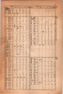 昭和14年4月1日現在大阪電話番号簿 1045ページのサムネイル