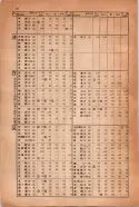 昭和14年4月1日現在大阪電話番号簿 1046ページのサムネイル