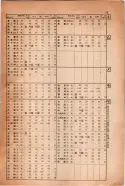 昭和14年4月1日現在大阪電話番号簿 1047ページのサムネイル