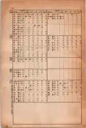 昭和14年4月1日現在大阪電話番号簿 1048ページのサムネイル