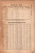 昭和14年4月1日現在大阪電話番号簿 1049ページのサムネイル