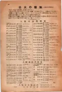 昭和14年4月1日現在大阪電話番号簿 1050ページのサムネイル