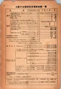 昭和22年2月1日現在私製大阪電話番号簿 0005ページのサムネイル