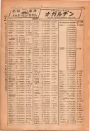 昭和22年2月1日現在私製大阪電話番号簿 0026ページのサムネイル