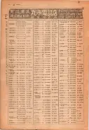 昭和22年2月1日現在私製大阪電話番号簿 0028ページのサムネイル